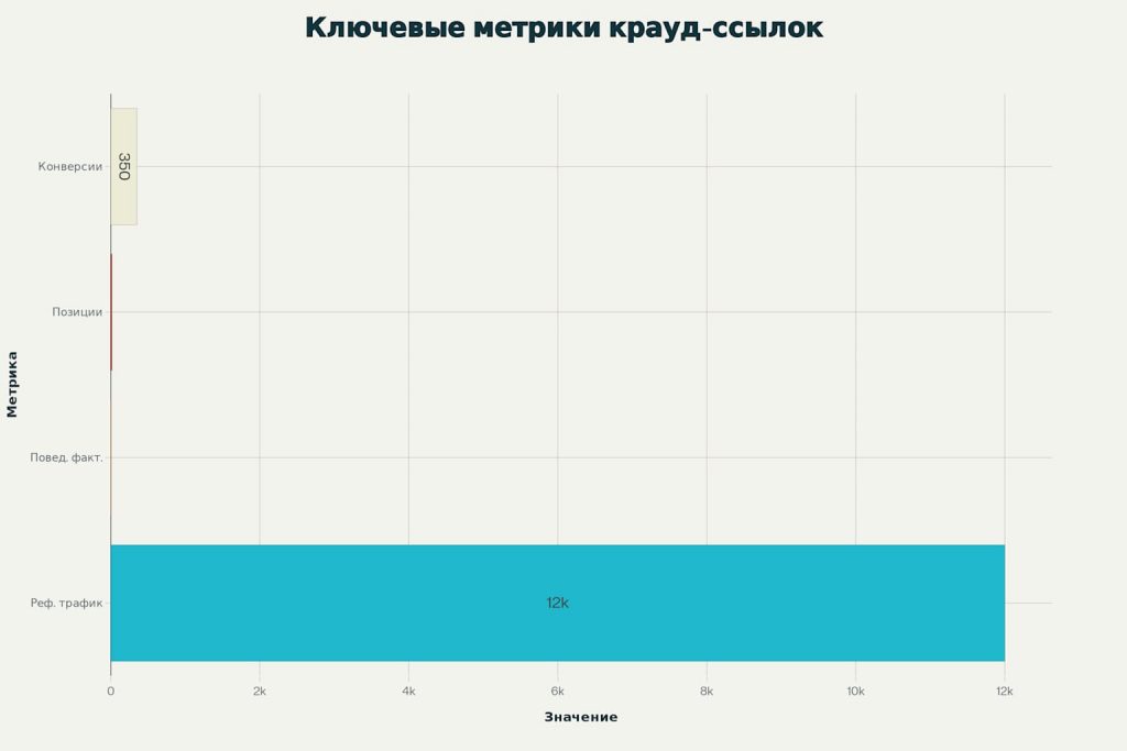 Крауд ссылки метрики