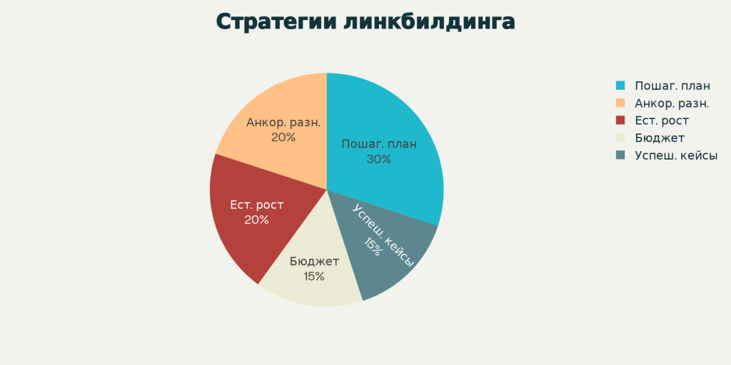 где купить ссылки для гемблинга диаграмма