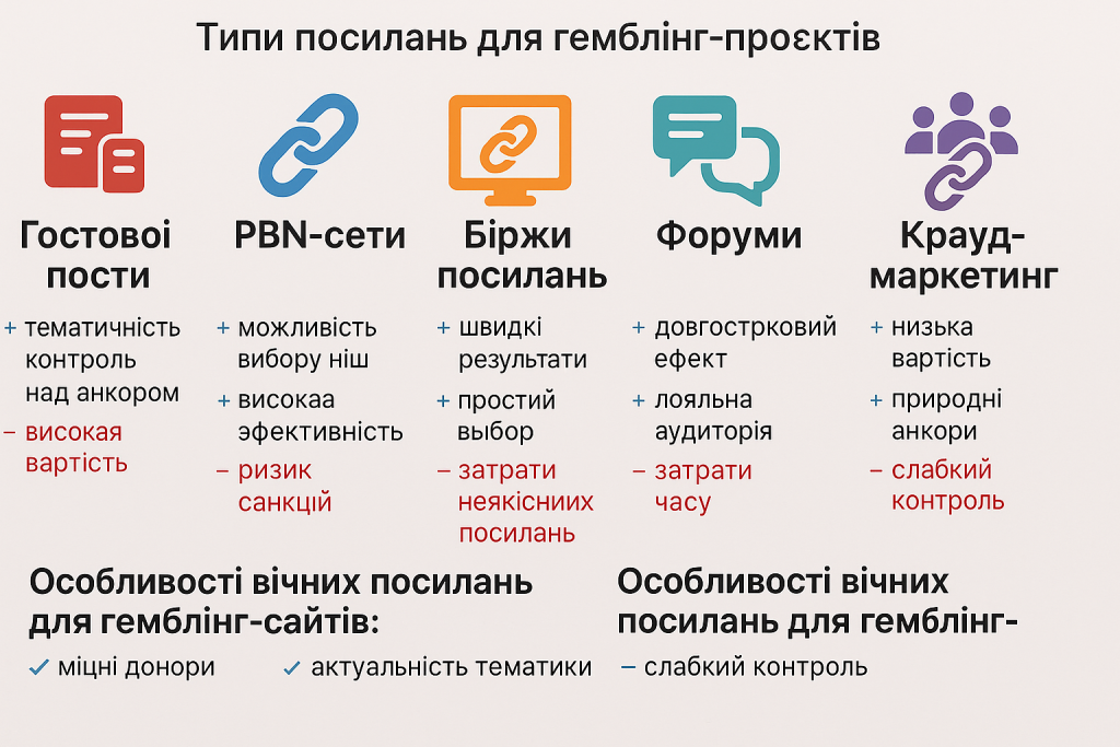 де купити посилання для гемлінгу типи посилань