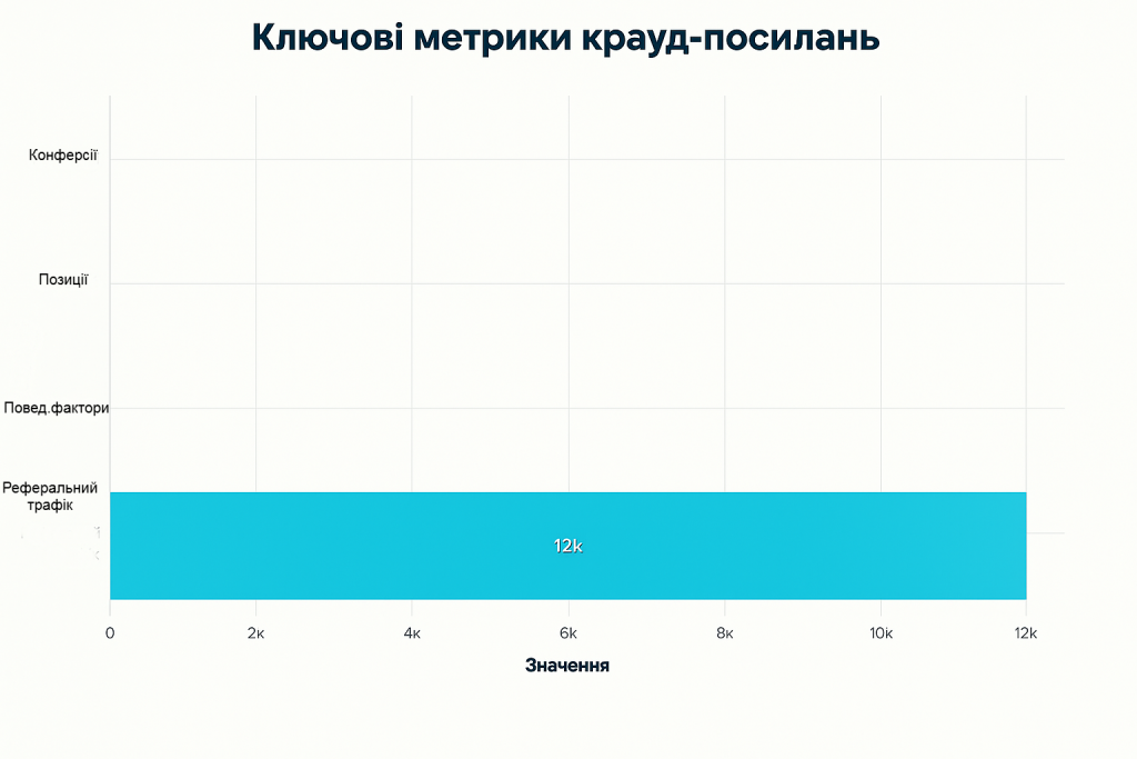 крауд посилання метрики