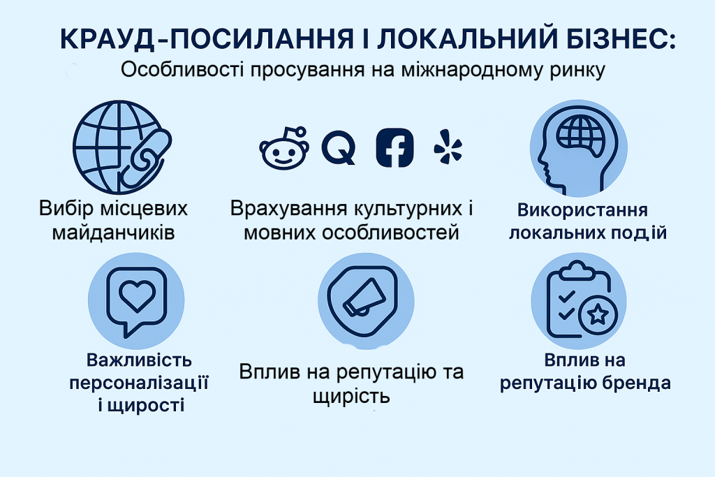 крауд посилання локал бизнес