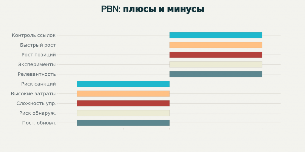 pbn сетка плюсы и минусы