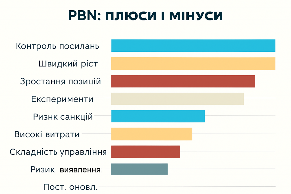 Переваги і недоліки PBN-сіток