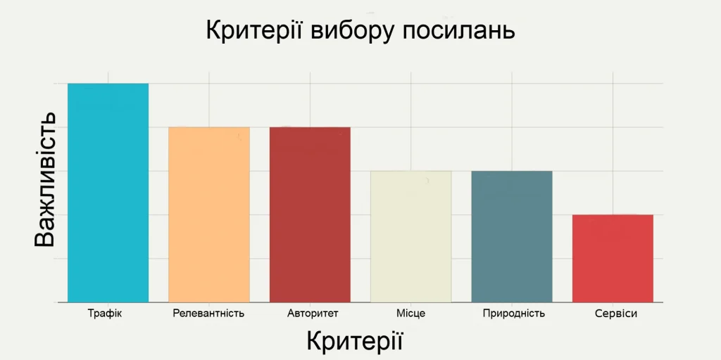 недорогі посилання інфографіка