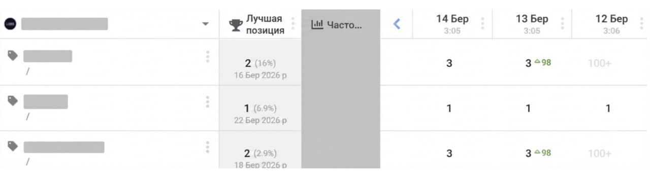 Reaching the TOP-3 after migrating to a subdomain